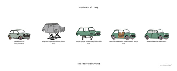 Your Car Restoration Framed