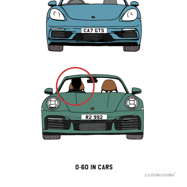 Your car timeline Framed